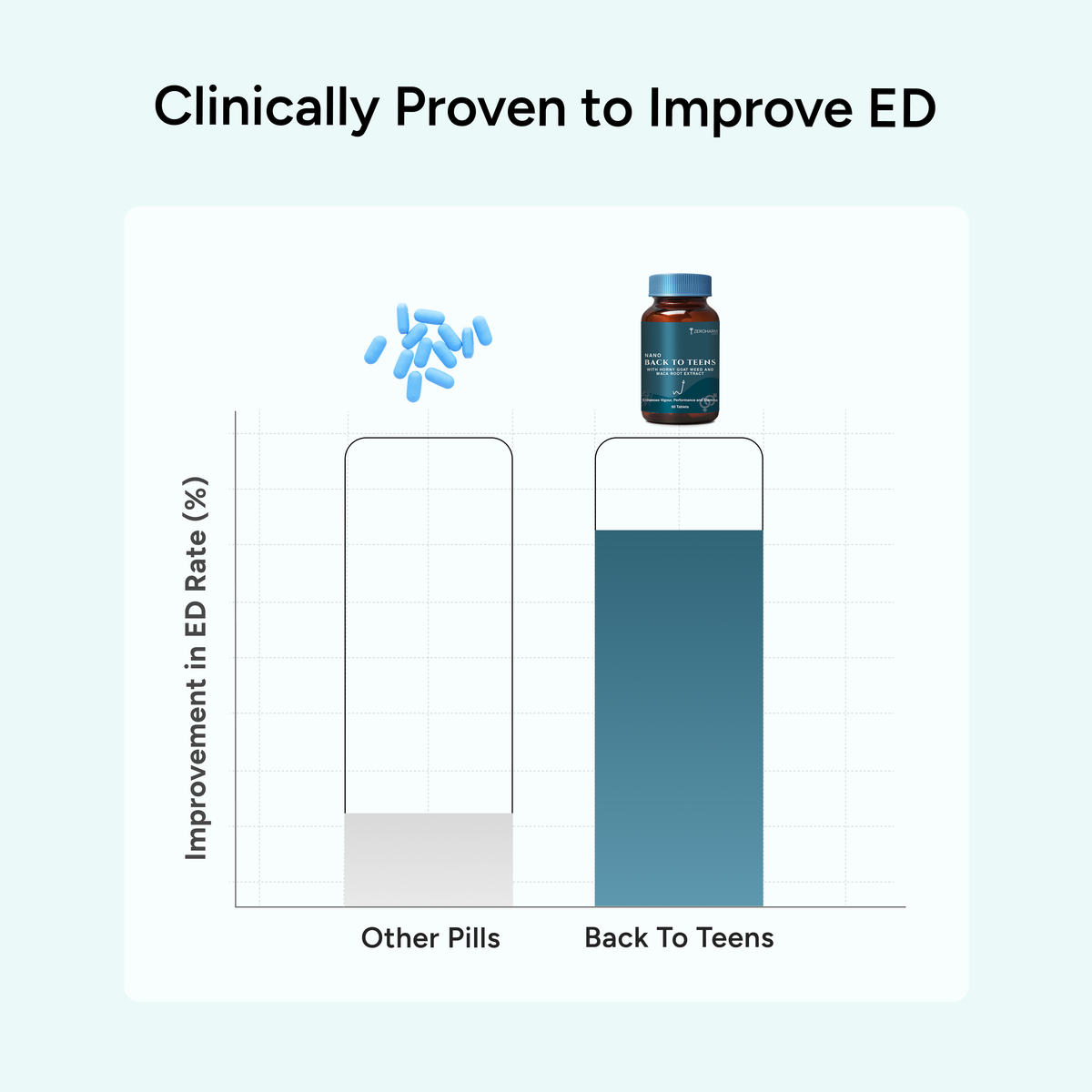 Back to Teens: Men's Vitality Support Capsules